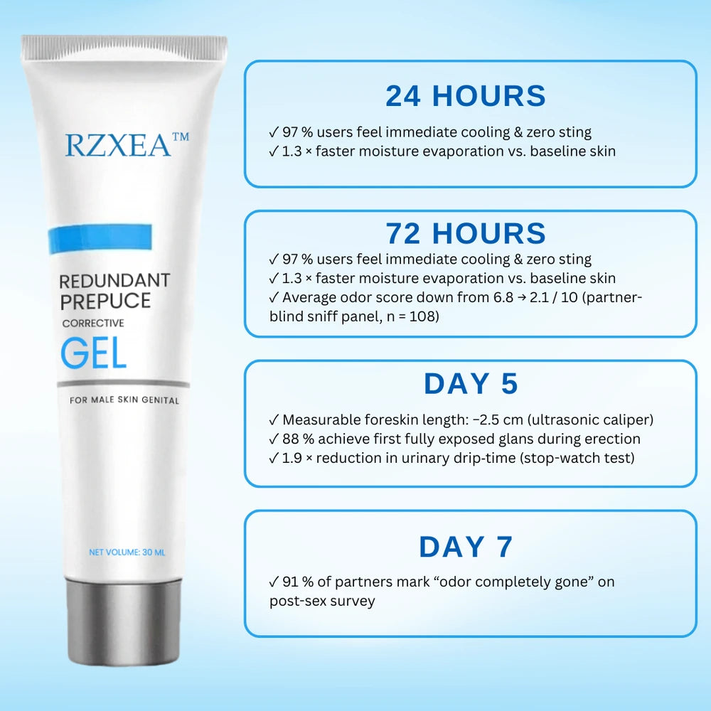 Redundant Prepuce Corrector Gel