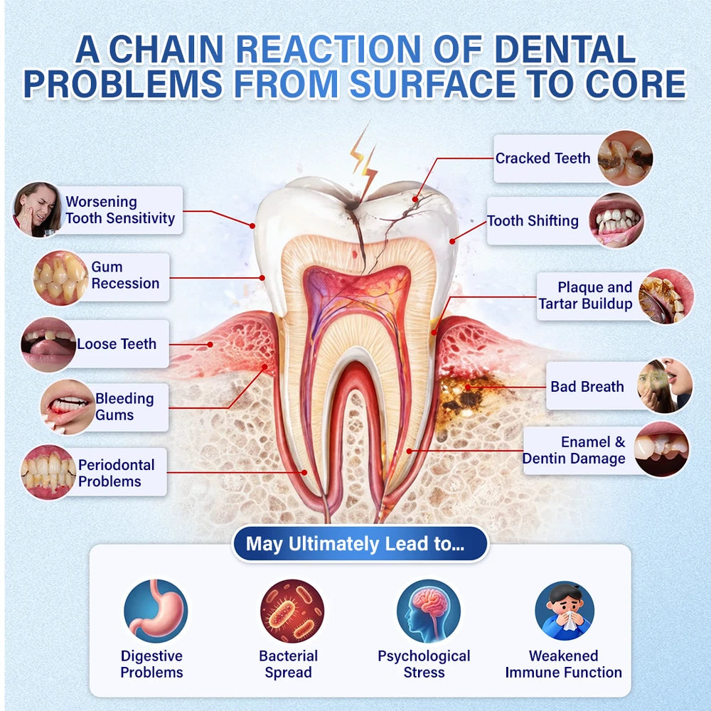 Tooth and Gum Repair Microneedle Patch